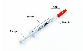 How To Read An Insulin Syringe
