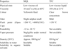 coolant physical and chemical