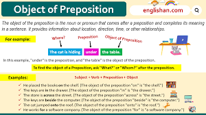 preposition definition exles