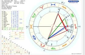I Noticed A Lot Of My Planets Are In Sagittarius And Scorpio