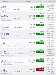 Fibonacci Stock Chart Trading Signal In Stocks App Price