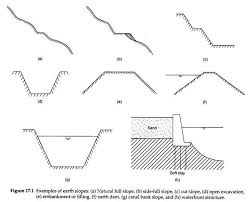 Stability Of Earth Slopes Soil Engineering