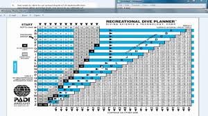 Using Recreational Dive Planner Rdp With Altitude Theoretical Depth