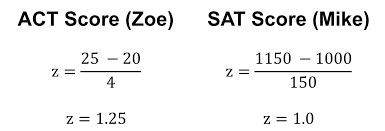 How To Use And Create A Z Table Standard Normal Table