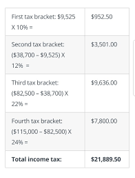 Solved This Is Chart For Tax Income Brackets How Do The