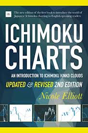 Amazon Com Ichimoku Charts An Introduction To Ichimoku