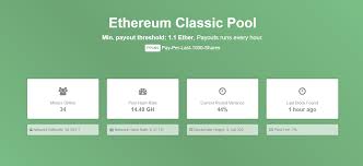 Direct Payment Bitcoin Faucet Litecoin Pool Hashrate Chart