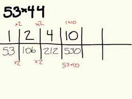 multiplication ratio tables pas