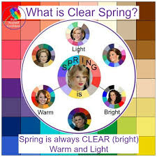 so what is a clear spring