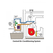 An air conditioner is a system or a machine that treats air in a defined, usually enclosed area via a refrigeration cycle in which warm air is removed and replaced with cooler air. Basics Of Air Conditioning A J Perri Nj