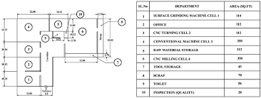 cnc machine floor facility layout