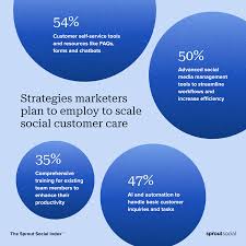 social a marketing strategy