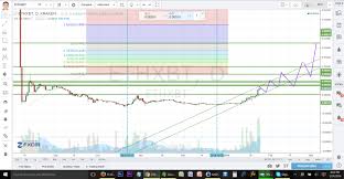 Currency Analysis 11 Ethereum Outlook And Price