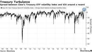 s p 500 vix index seen staying elevated