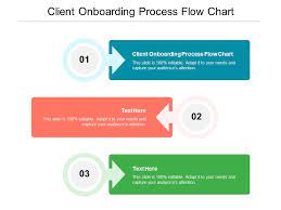 client onboarding process flow chart