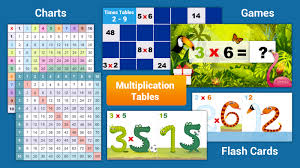 multiplication tables free playful