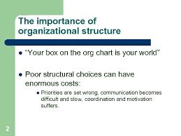 Organizational Structure And Design 1 The Importance