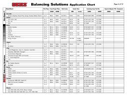 Balancing Solutions Application Chart Pin Plate Balancing