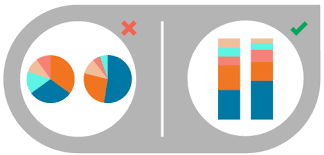Data Visualization 101 Pie Charts Column Five