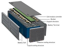 automotive li ion battery