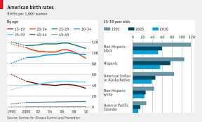 Us Birth Rates Baby Bust Graphic Detail The Economist
