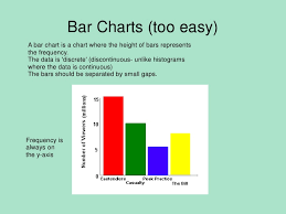 Pie Charts Histograms