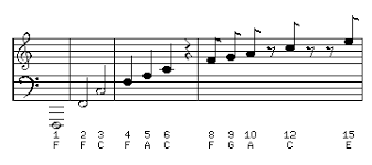 The Musical Scale