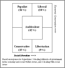 Pew Research Center America Is 9 Libertarian Hammer Of Truth