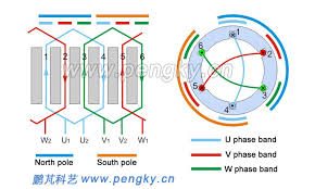The 6 leads are what's throwing me. Three Phase Ac Motors Winding Generator Series Courseware Pengky