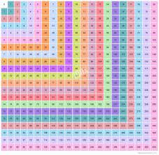 20x20 Multiplication Chart Pdf Related Keywords
