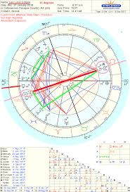 Transit Mundane Charts Used To Interpret Astrology Horoscope