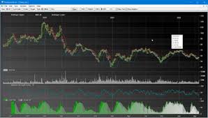Wpf Charting Component And Scientific Net Chart