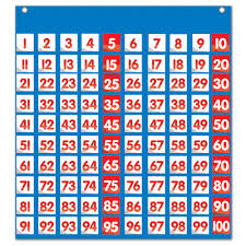 Hundred Pocket Chart Operations Algebraic Thinking Eai