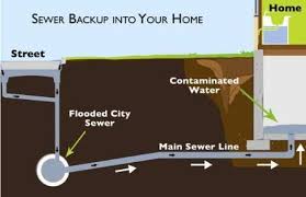 Sewage Backup London Cleaning And