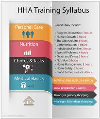 in depth syllabus for hha training now