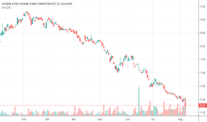 Pak Stock Price And Chart Amex Pak Tradingview