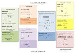 Edexcel Igcse Physics Equations