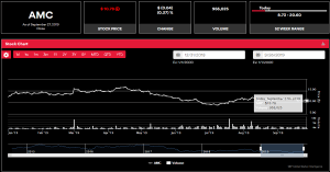 Amc Stock Chart Ino Com Traders Blog