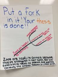 Creating a thesis statement writing