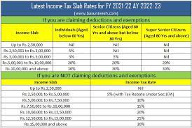 income tax slab rates for fy 2021 22