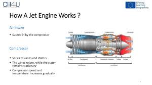 Picture of ramjet engine back to top what is aeronautics? How Do Aircraft Jet Engines Work Online Presentation