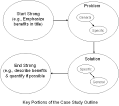 business case study analysis outline