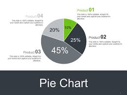 Pie Chart Powerpoint Slide Ideas Powerpoint Presentation