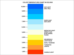 The Colour Temperature Guide To Lighting Make Up Spectrum