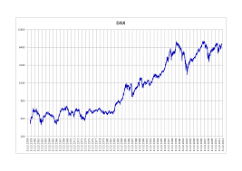 Dax Index Returns By Year From 1955 To 2012 Seeking Alpha