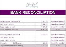 The purpose of the bank reconciliation is to be certain that the company's general ledger cash account is complete and accurate. Bank Reconciliation Statement Format Excel