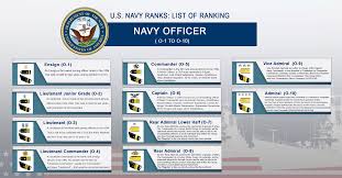 u s navy ranks with insignia list