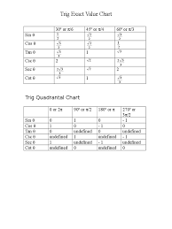 Sin Cos Tan Chart 3 Free Templates In Pdf Word Excel