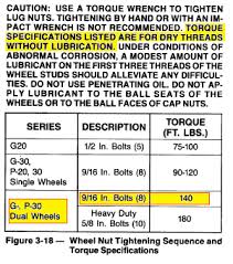 80 Qualified Wheel Torque Specifications Chart