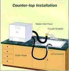 The inlet hose is used to connect the water line to your sink's faucet. Portable Dishwasher Quick Connect Adapter